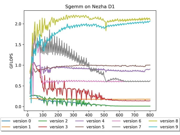  oscilloscope scope cathode-ray oscilloscope CRO screen CRT screen monitor web site website internet site site-0